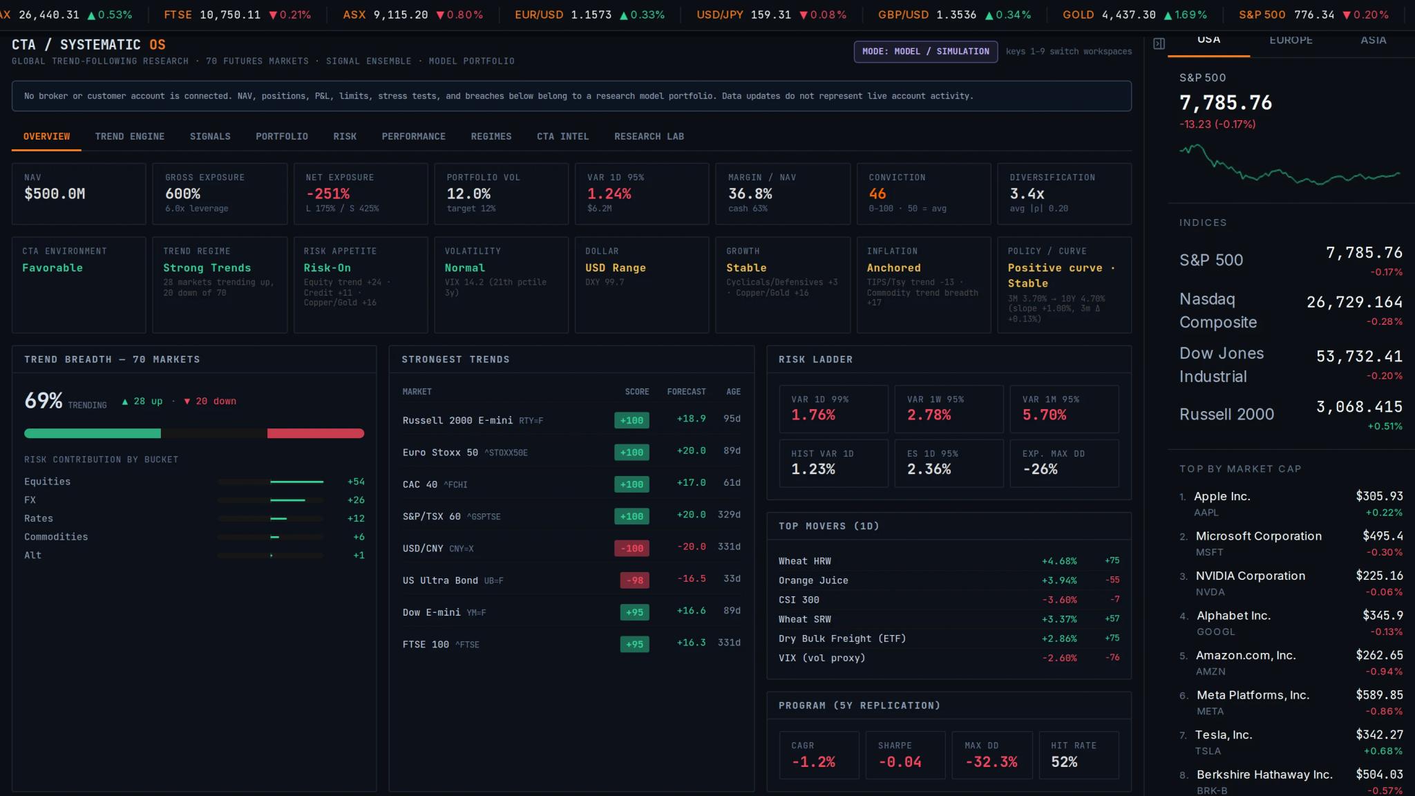 CTA / Systematic OS — trend signal engine, portfolio construction, and risk analytics across the global futures universe