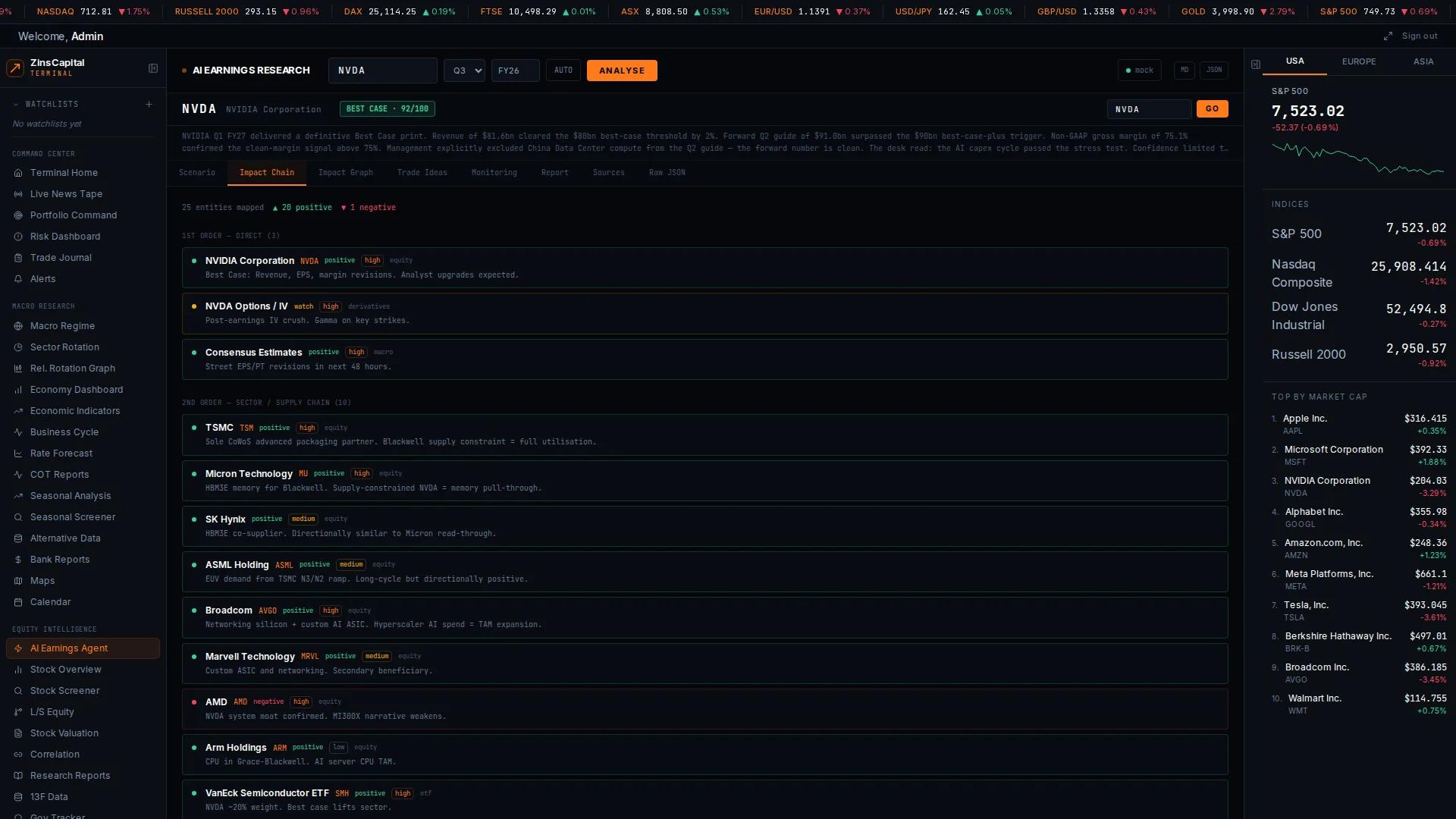 AI earnings research impact chain — first, second, and third order effects mapped across suppliers, competitors, and ETFs