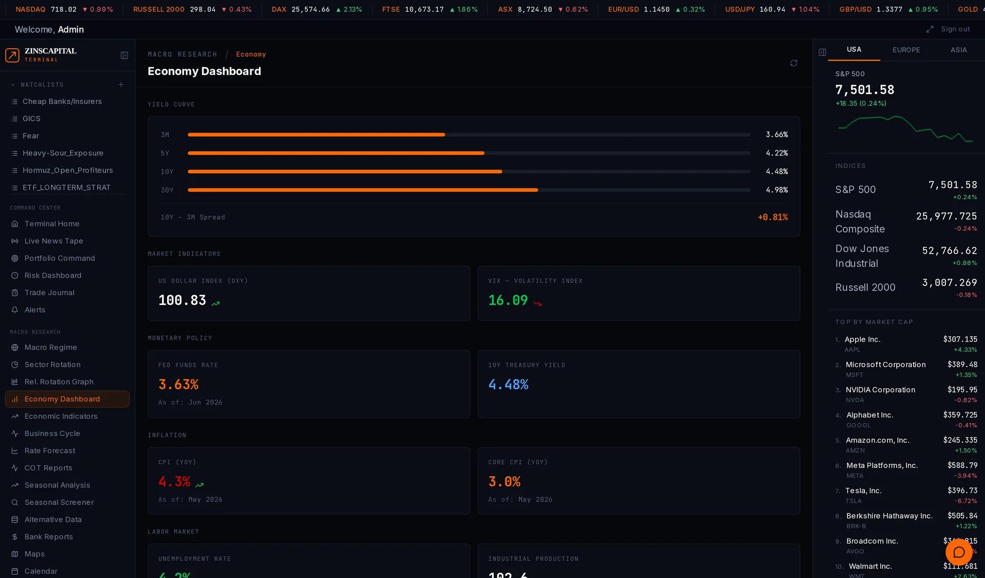 Economy dashboard with rates, yield curve, inflation and labor data
