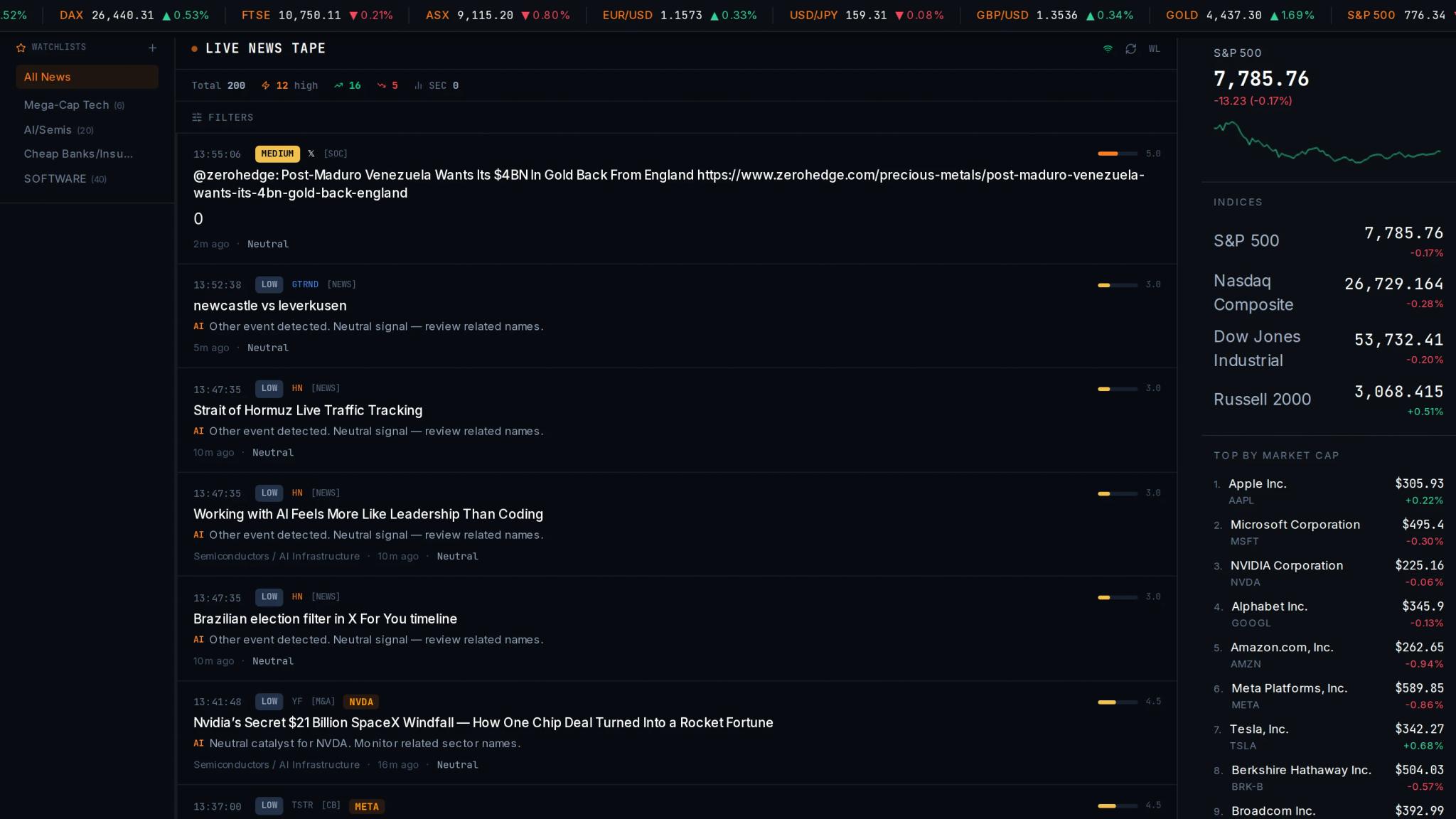 Live news tape — consolidated wires and market chatter classified by impact inside the ZinsCapital terminal