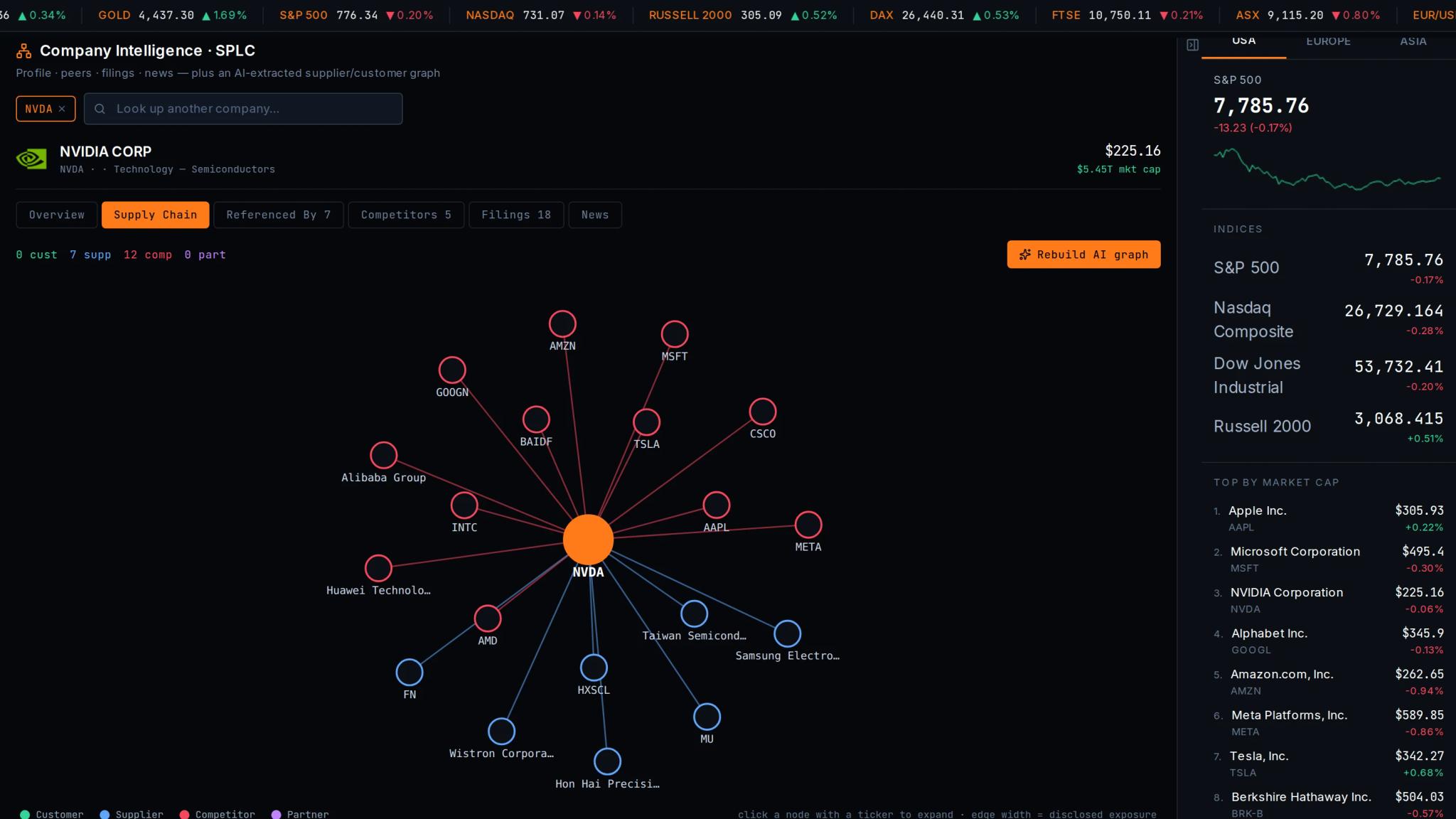 Company intelligence supply-chain graph — customers, suppliers, and competitors extracted from SEC filings