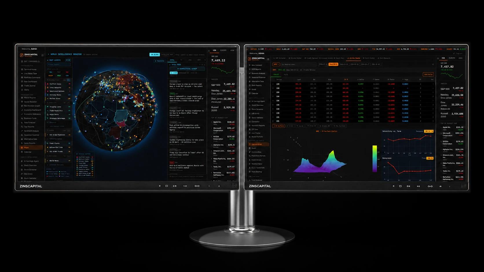 ZinsCapital Terminal on a dual-monitor workstation — world intelligence monitor and live news tape on one screen, options analytics, volatility surface, and market data on the other
